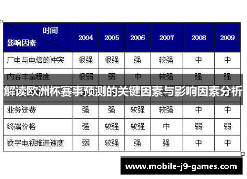 解读欧洲杯赛事预测的关键因素与影响因素分析