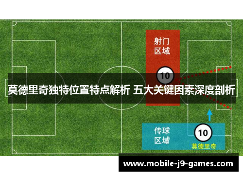 莫德里奇独特位置特点解析 五大关键因素深度剖析