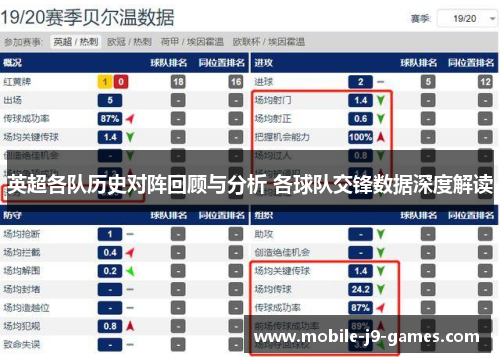英超各队历史对阵回顾与分析 各球队交锋数据深度解读