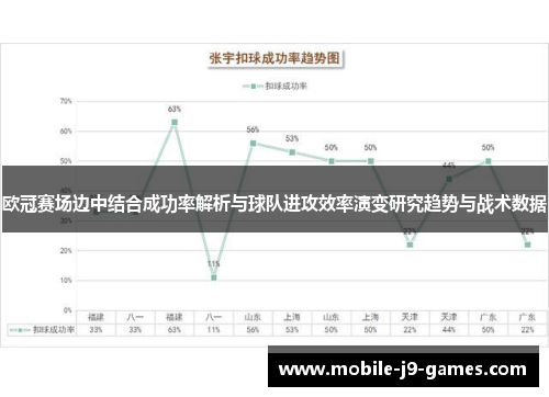 欧冠赛场边中结合成功率解析与球队进攻效率演变研究趋势与战术数据