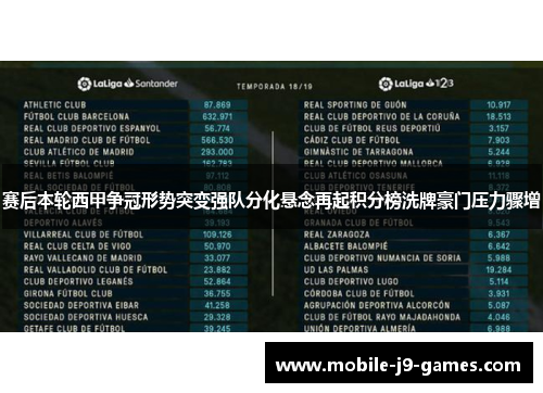 赛后本轮西甲争冠形势突变强队分化悬念再起积分榜洗牌豪门压力骤增